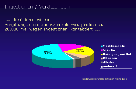 Verschlucken - Ingestion 02