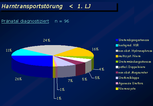 Harntransportstörungen im Kindesalter - 01